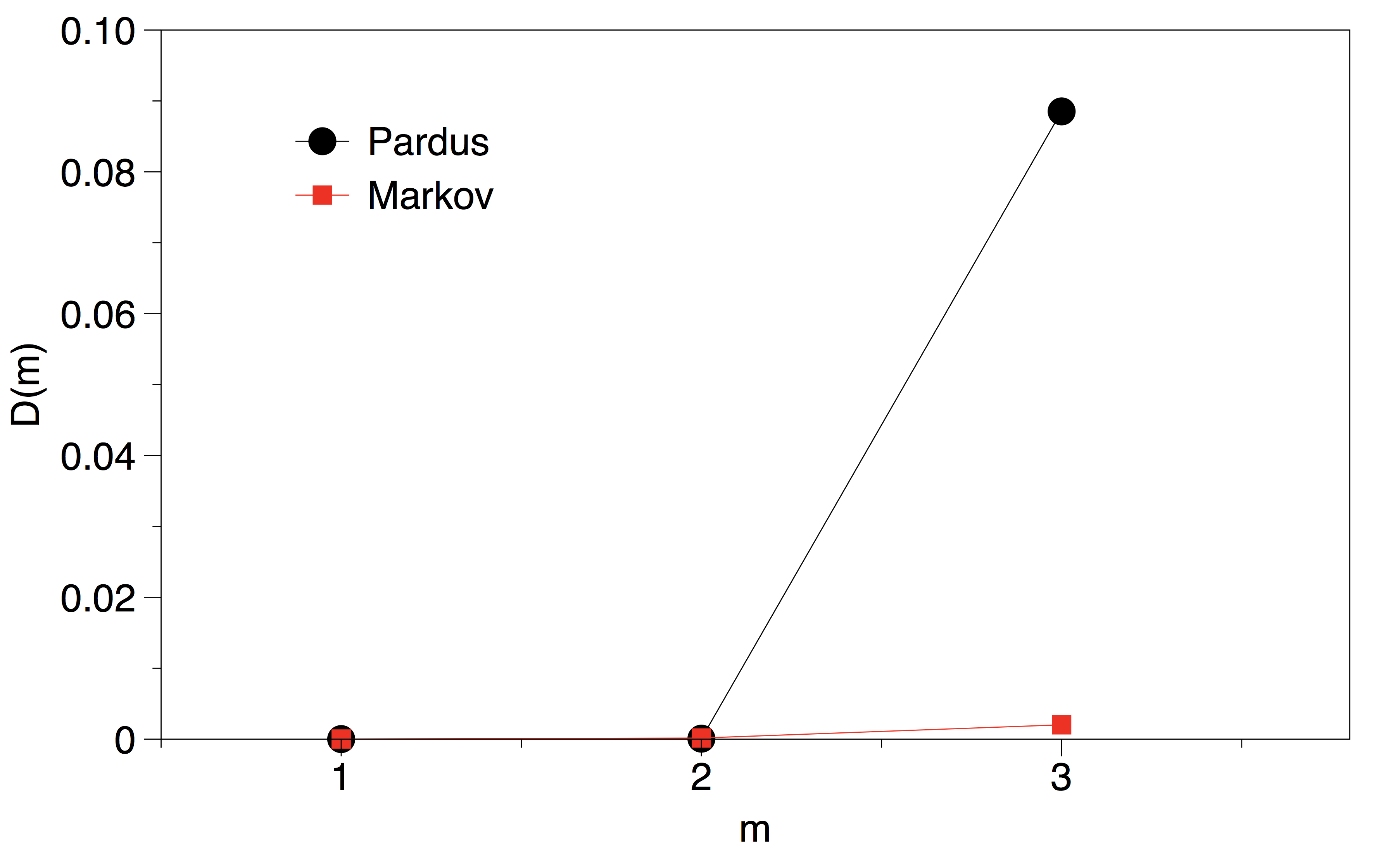 Figure 24
