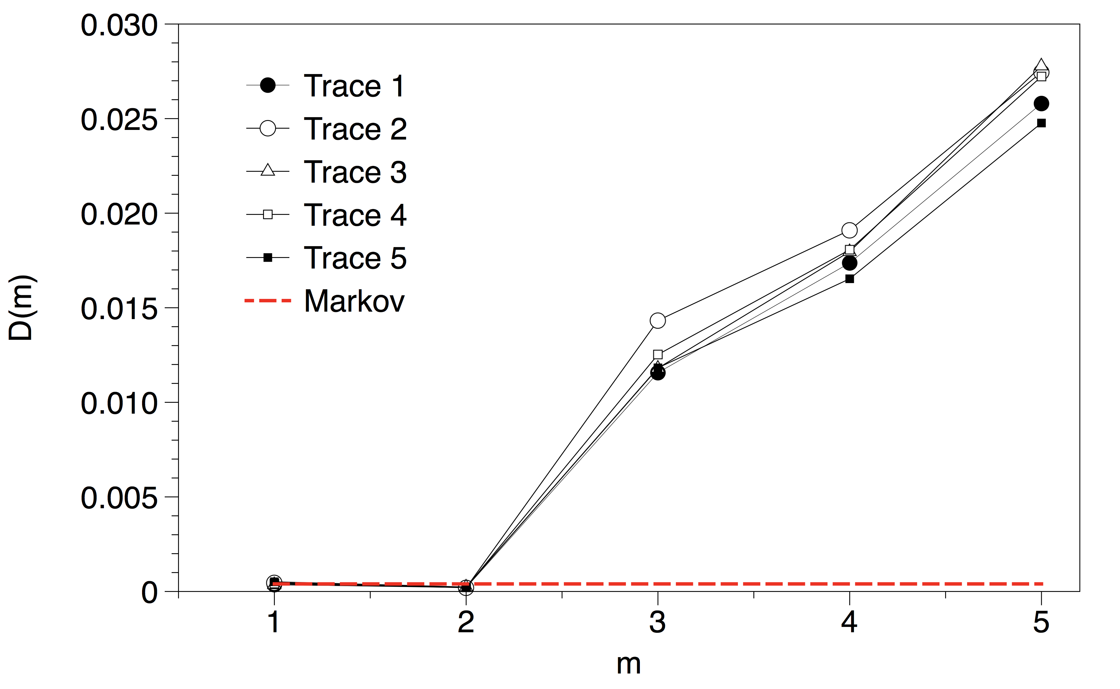 Figure 25