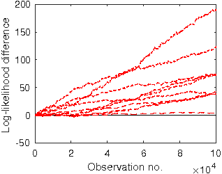 Figure 26