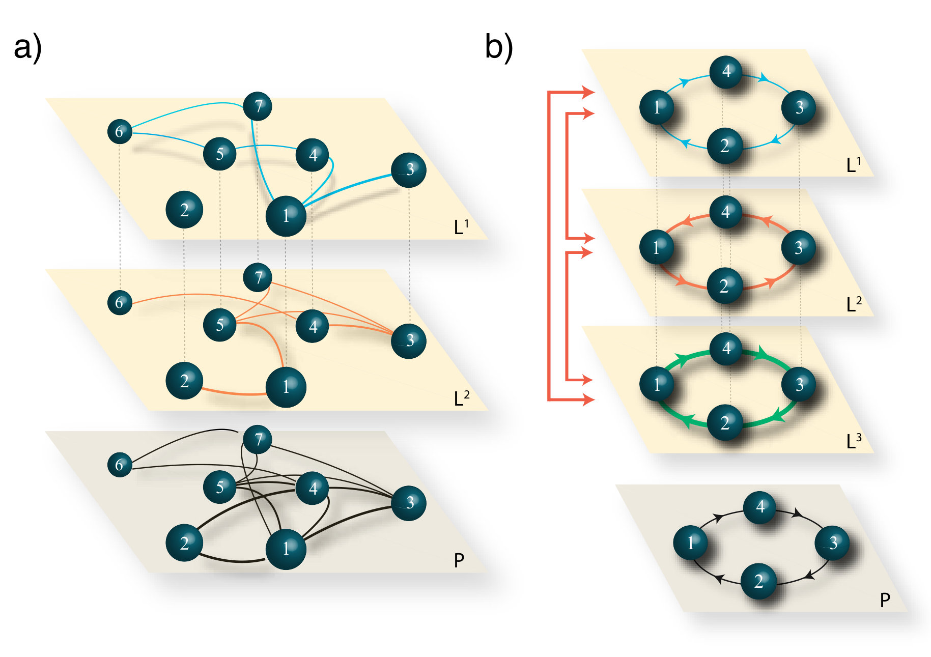 Figure 27