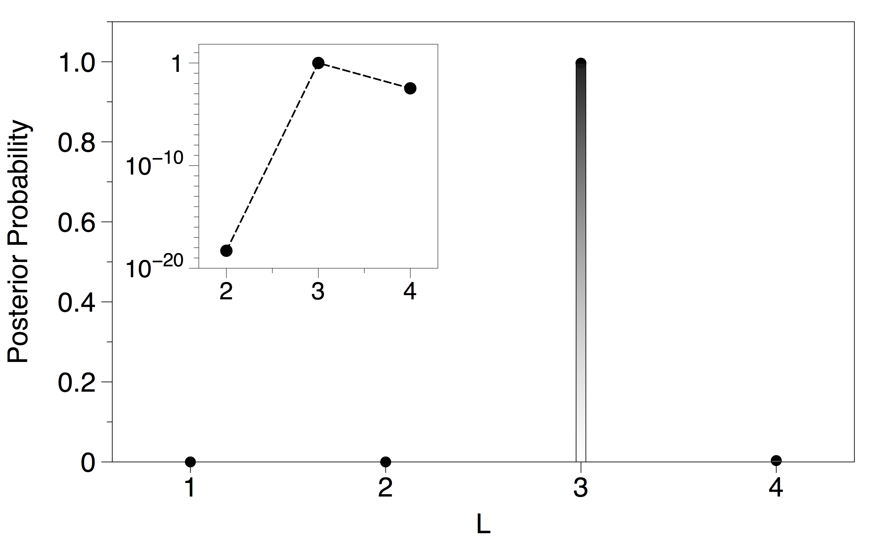 Figure 28