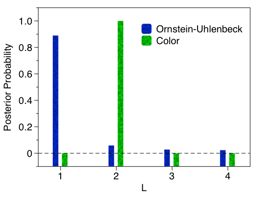 Figure 29