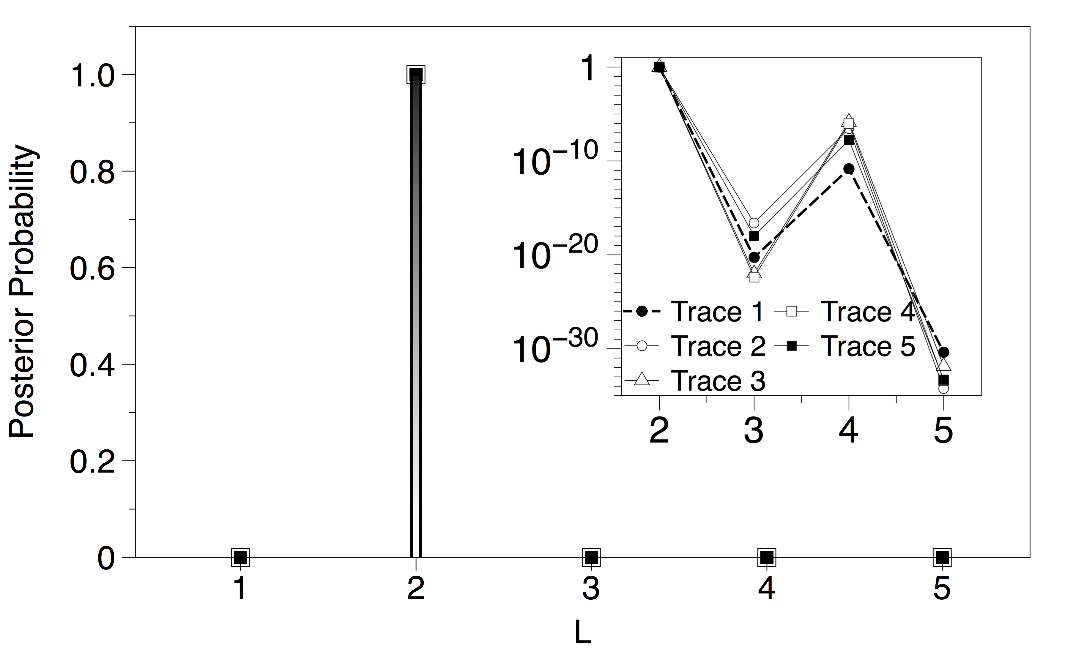 Figure 30