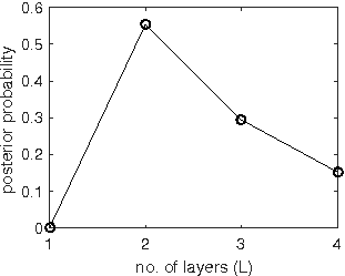 Figure 31