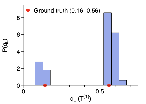 Figure 32