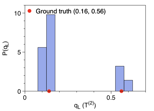 Figure 33