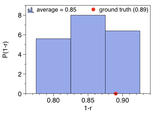 Figure 34