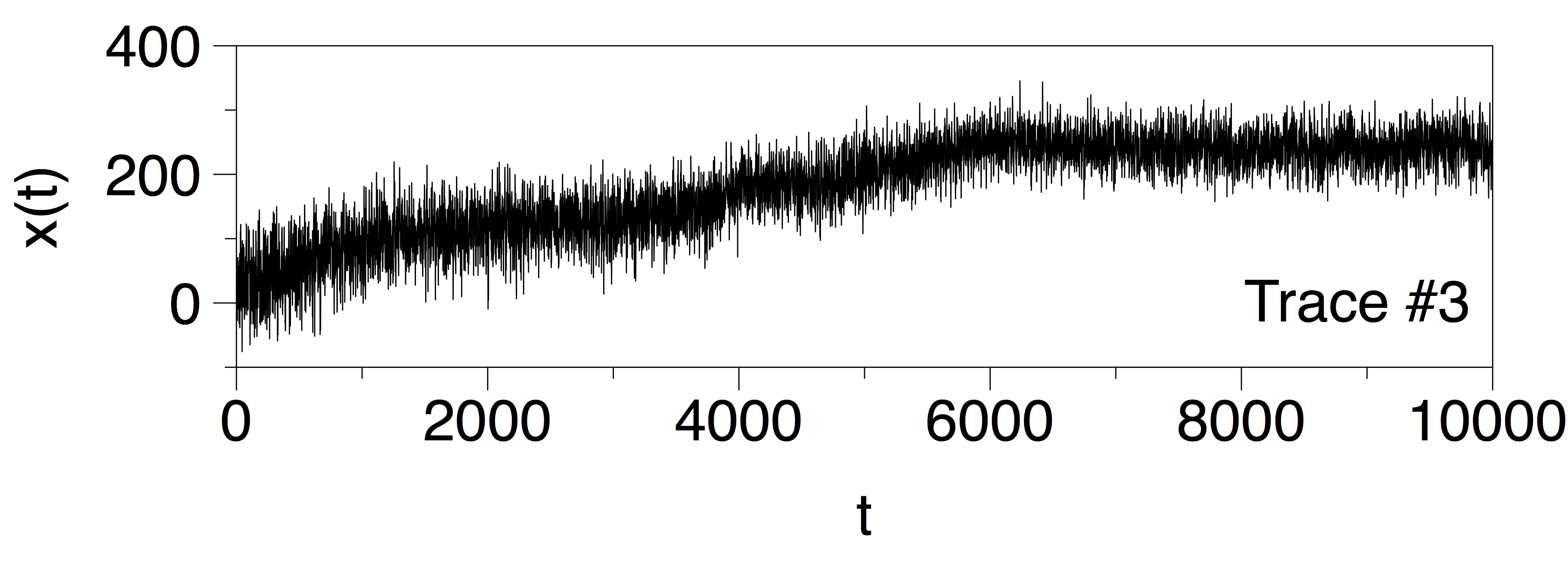 Figure 38