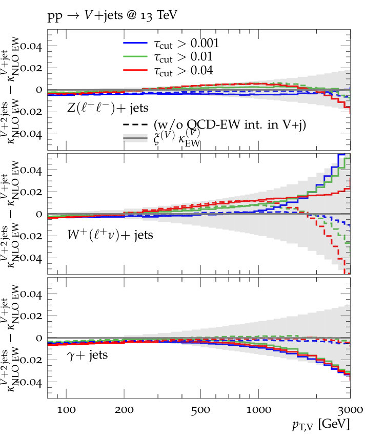 Figure 12