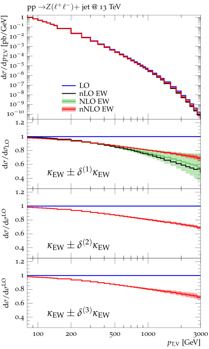 Figure 17