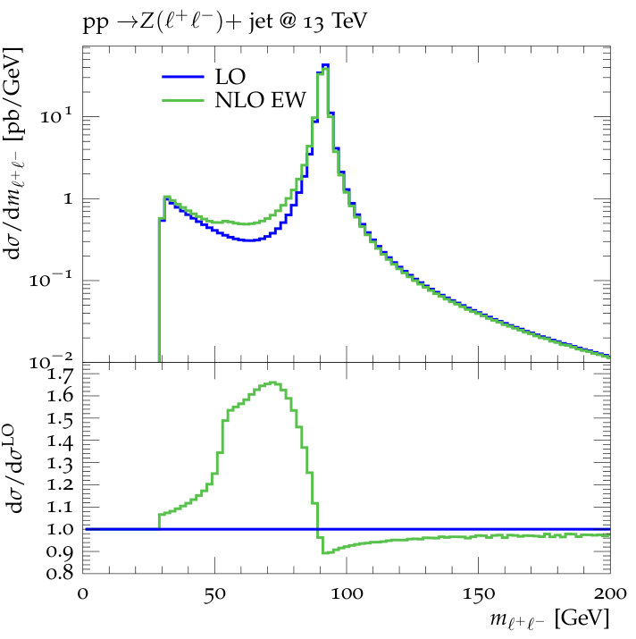 Figure 19