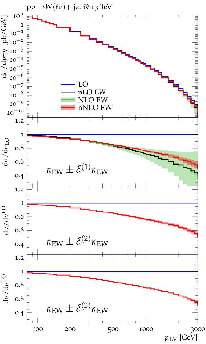 Figure 20
