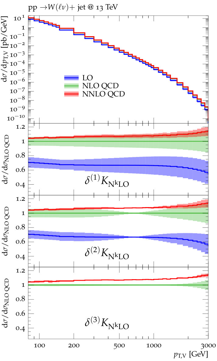 Figure 21