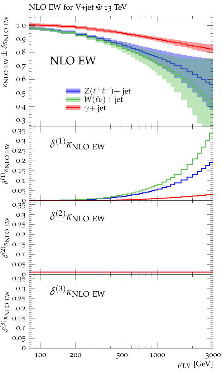 Figure 22