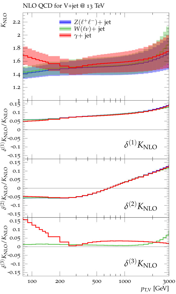 Figure 23