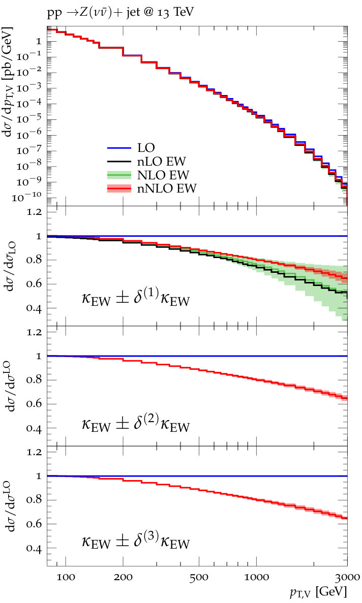 Figure 24