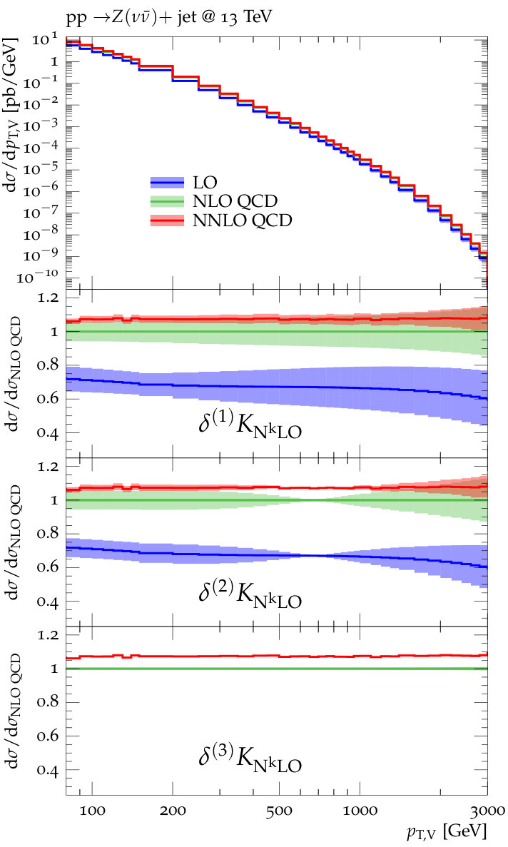 Figure 25