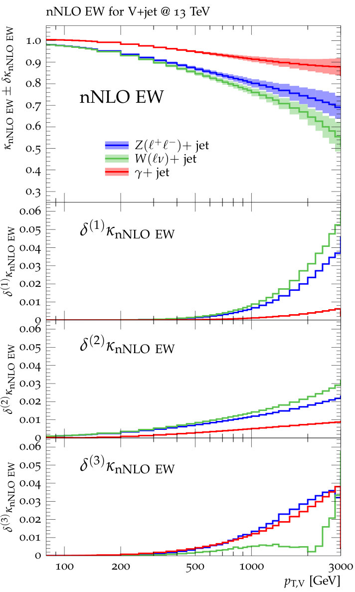 Figure 26