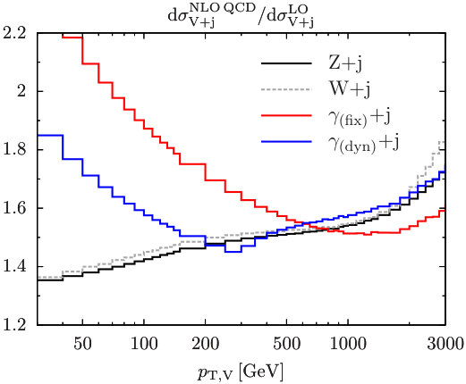 Figure 28
