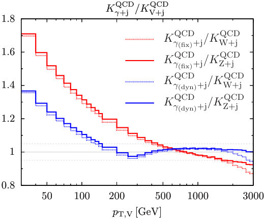 Figure 29