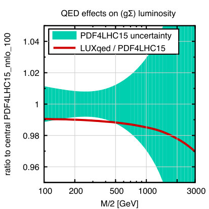 Figure 30
