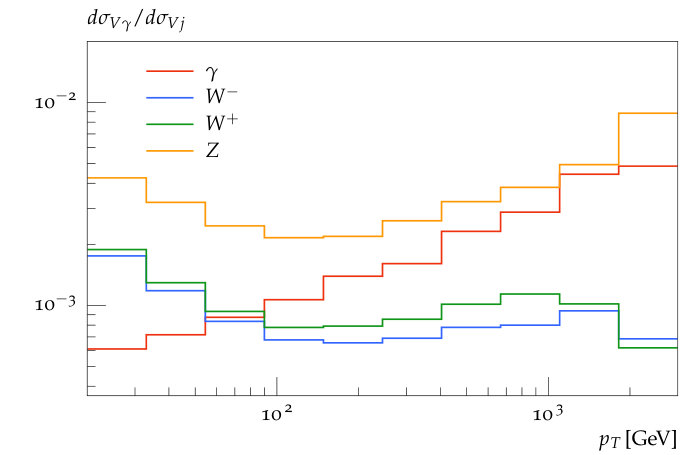 Figure 31