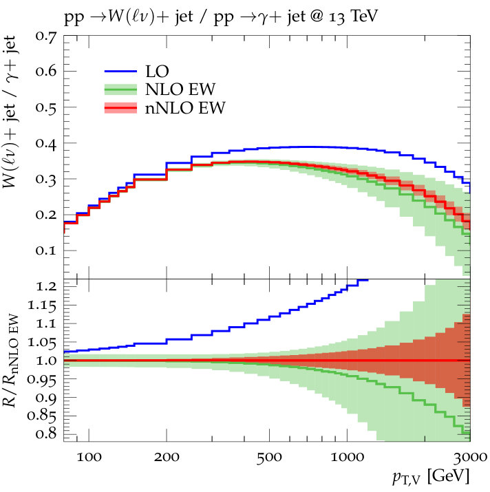 Figure 32
