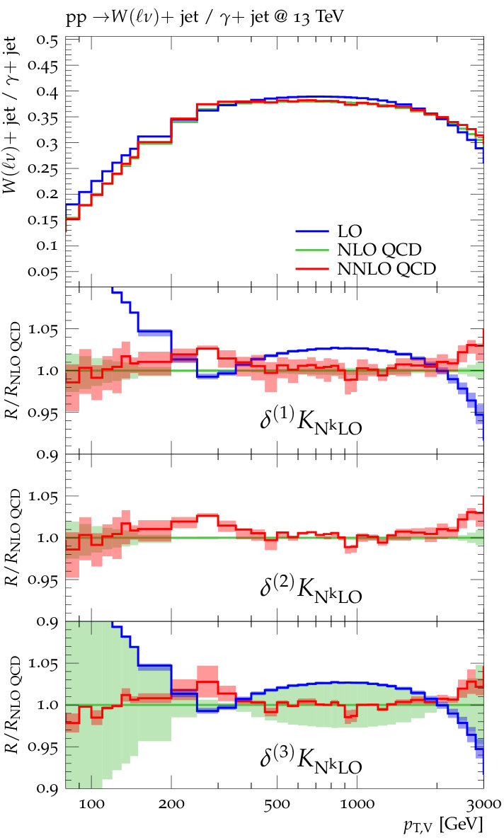 Figure 33
