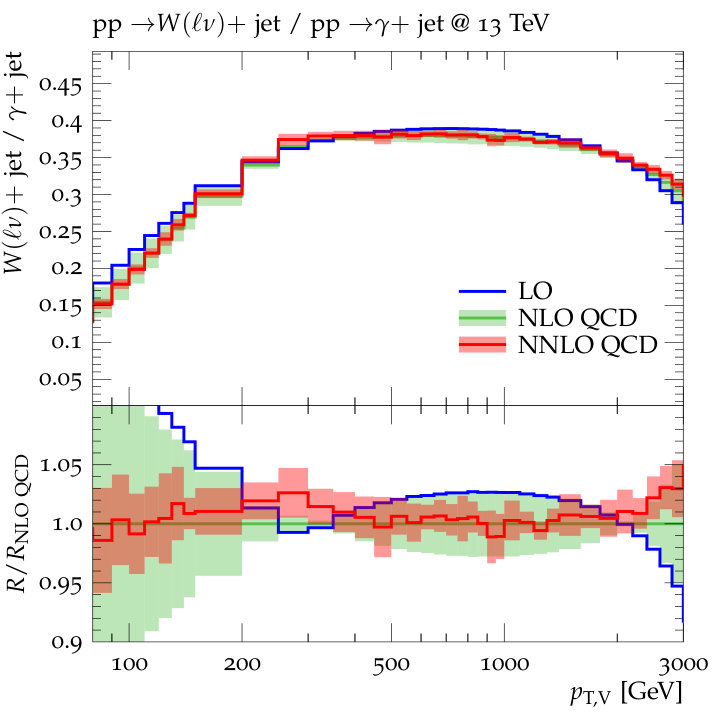 Figure 34