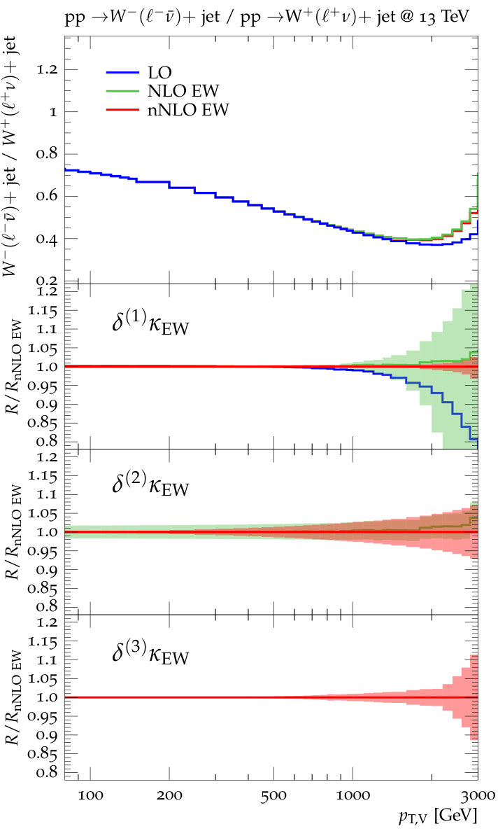 Figure 35