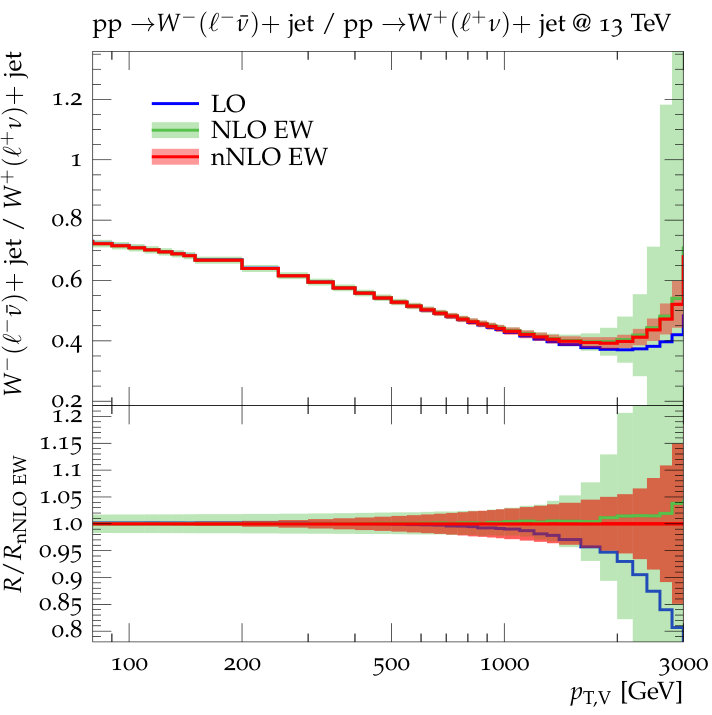 Figure 36