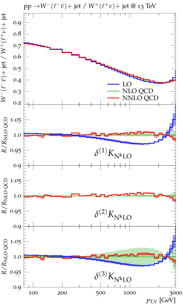 Figure 37