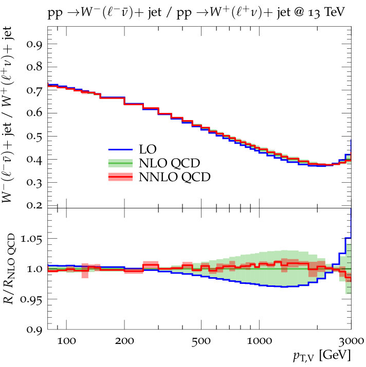 Figure 38