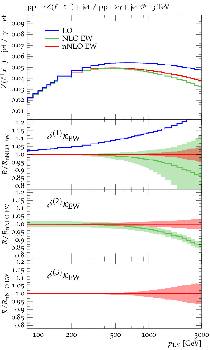 Figure 39