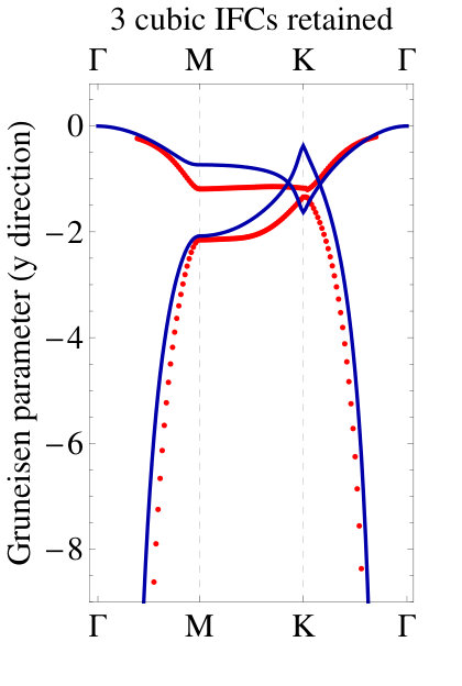 Figure 8