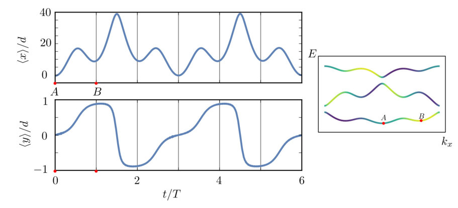 Figure 8