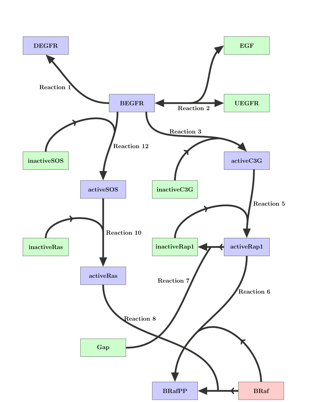 Figure 20