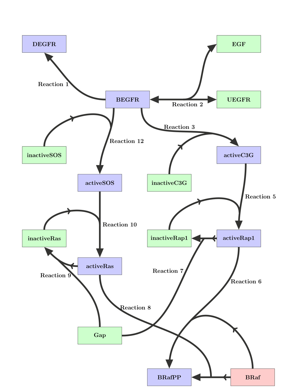 Figure 21