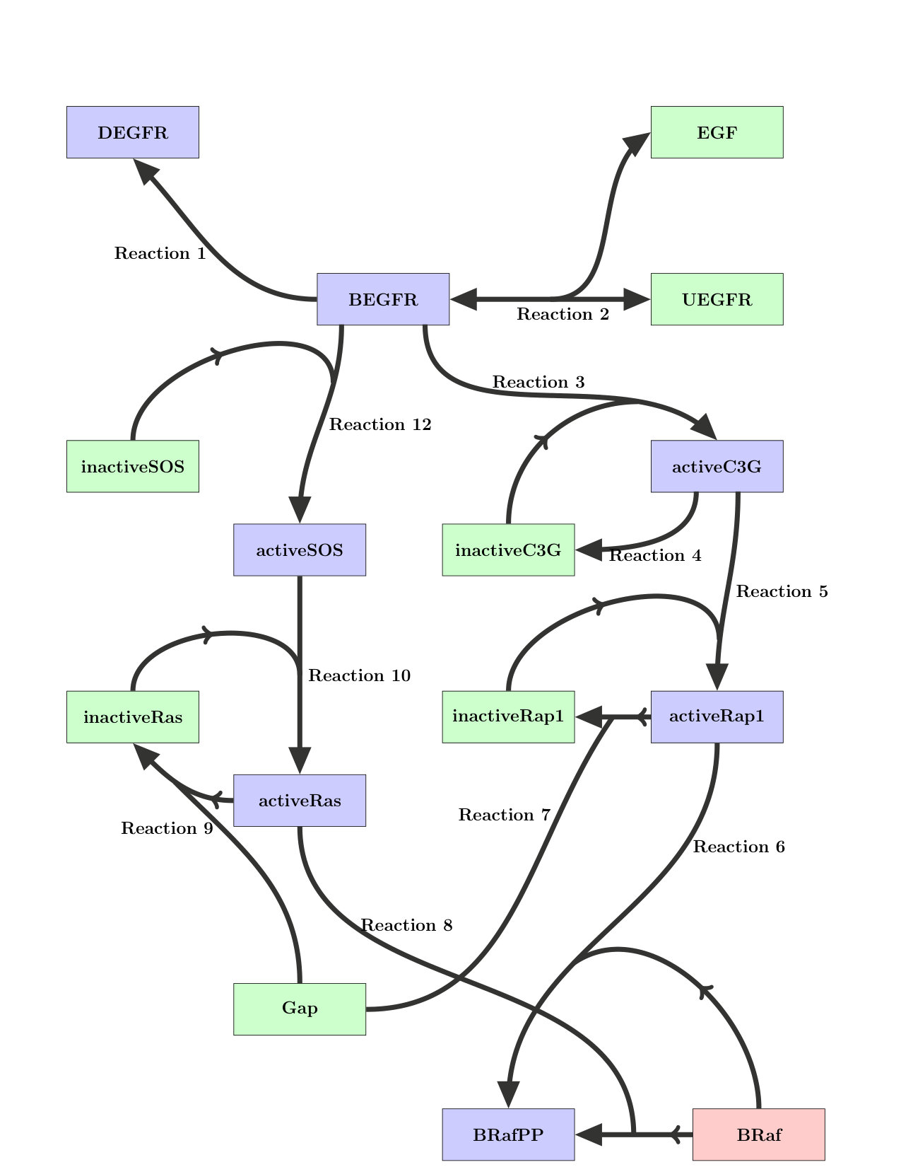 Figure 22