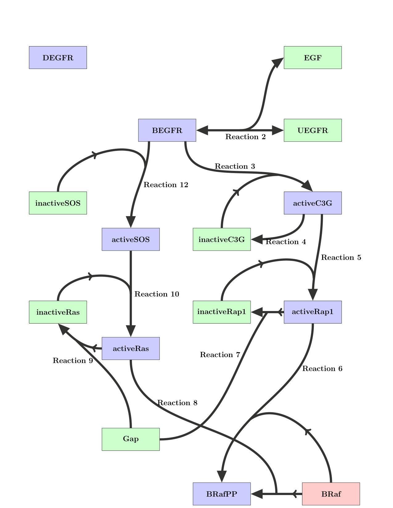 Figure 24