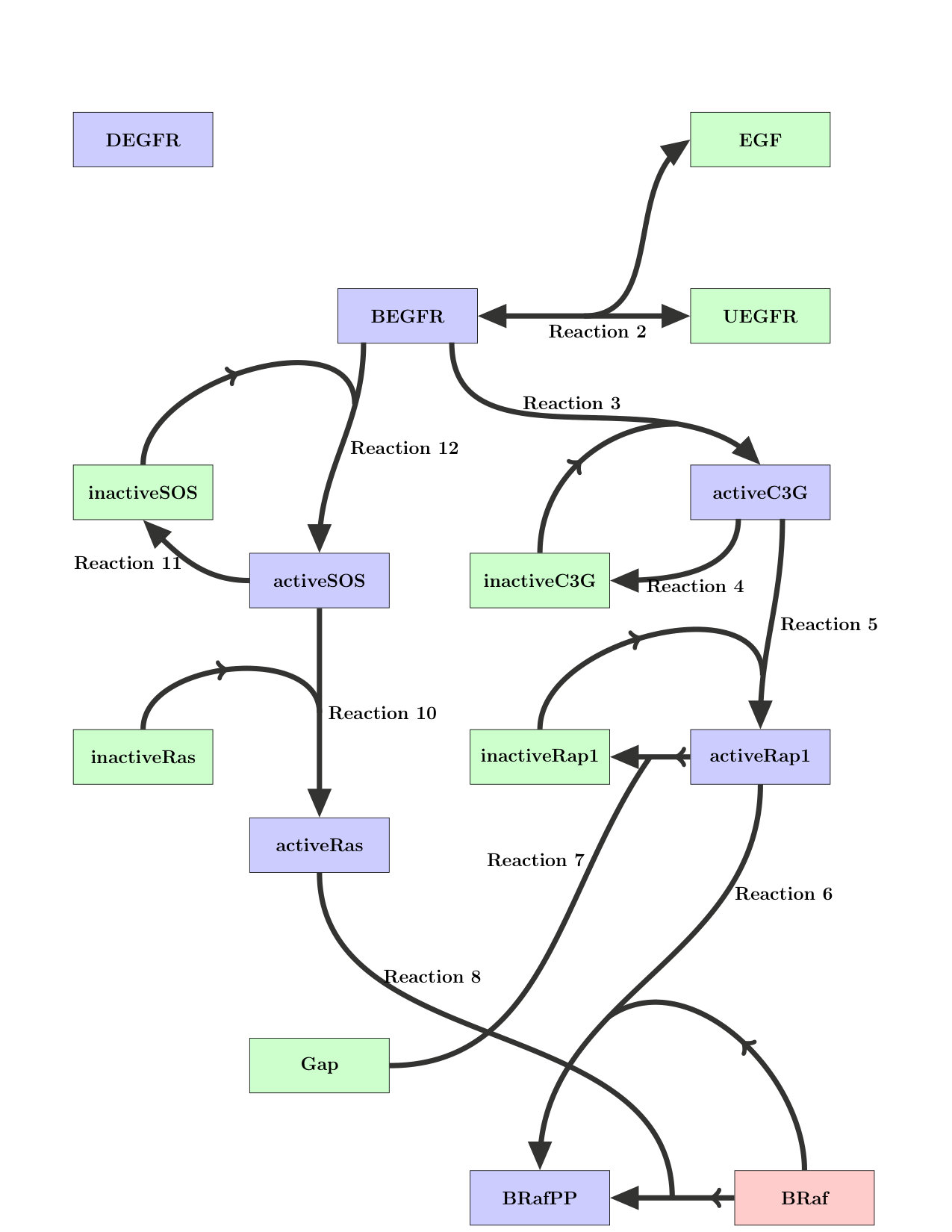 Figure 25