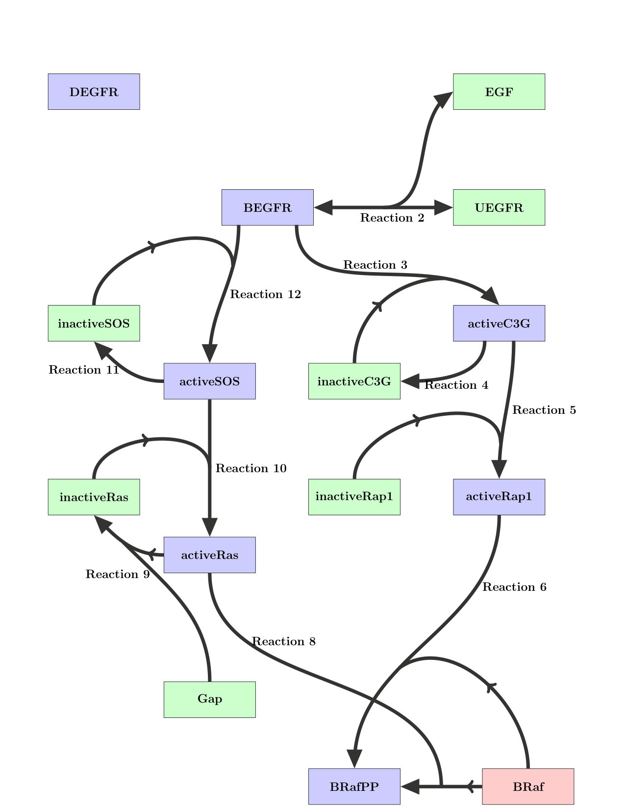 Figure 27