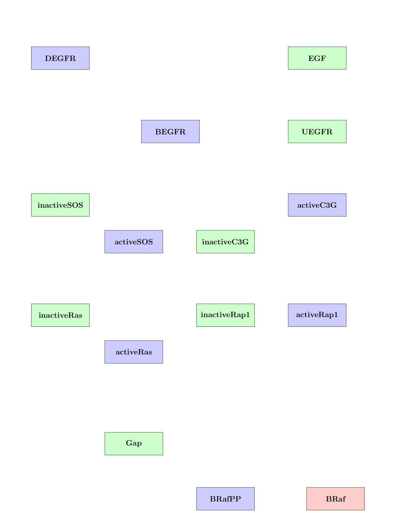 Figure 28