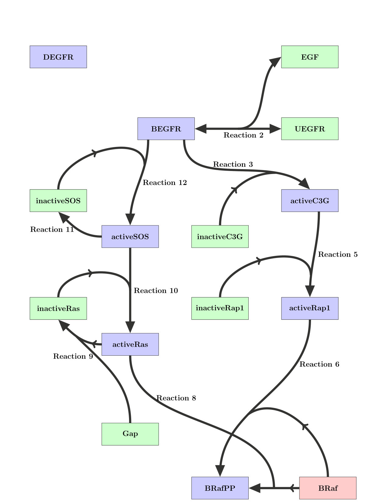 Figure 29