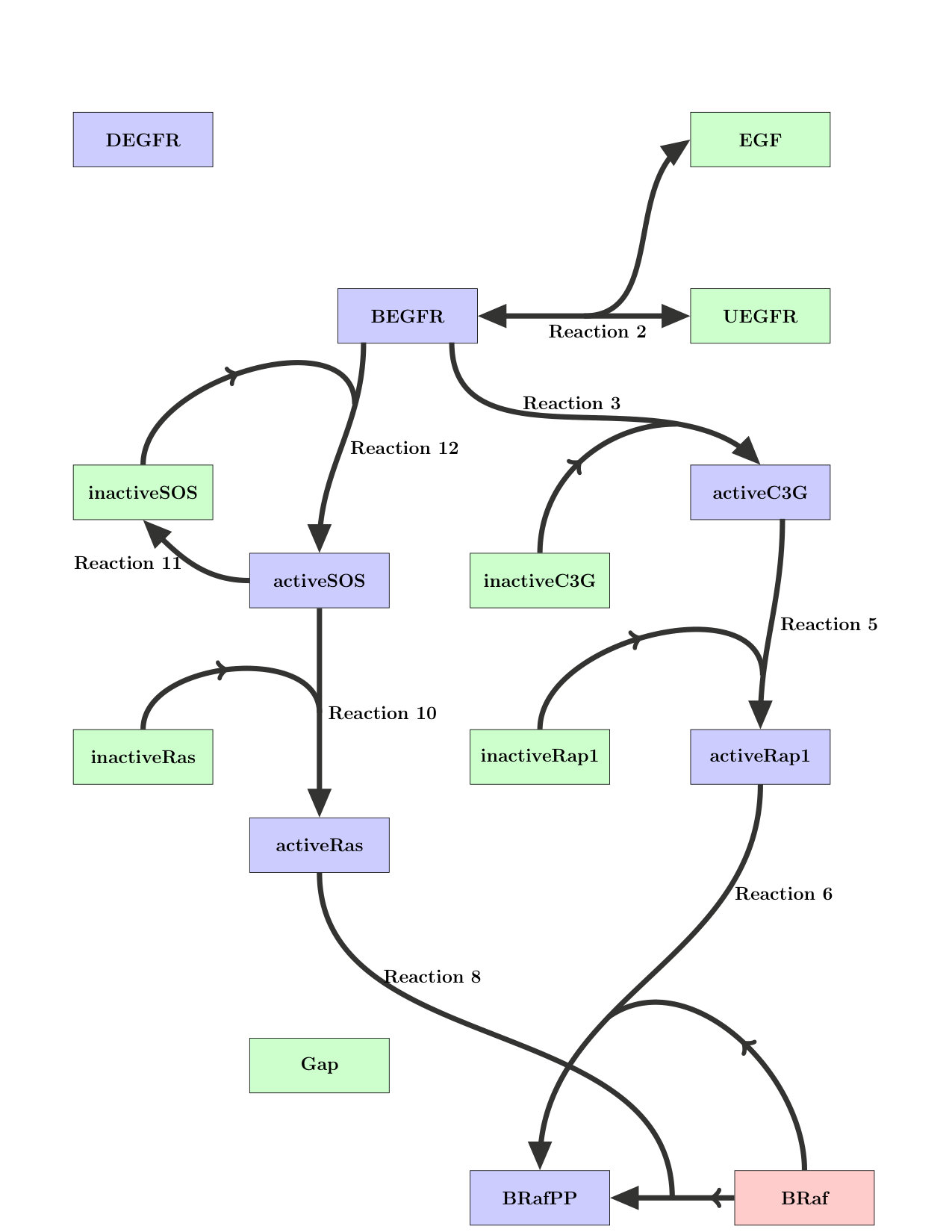 Figure 30