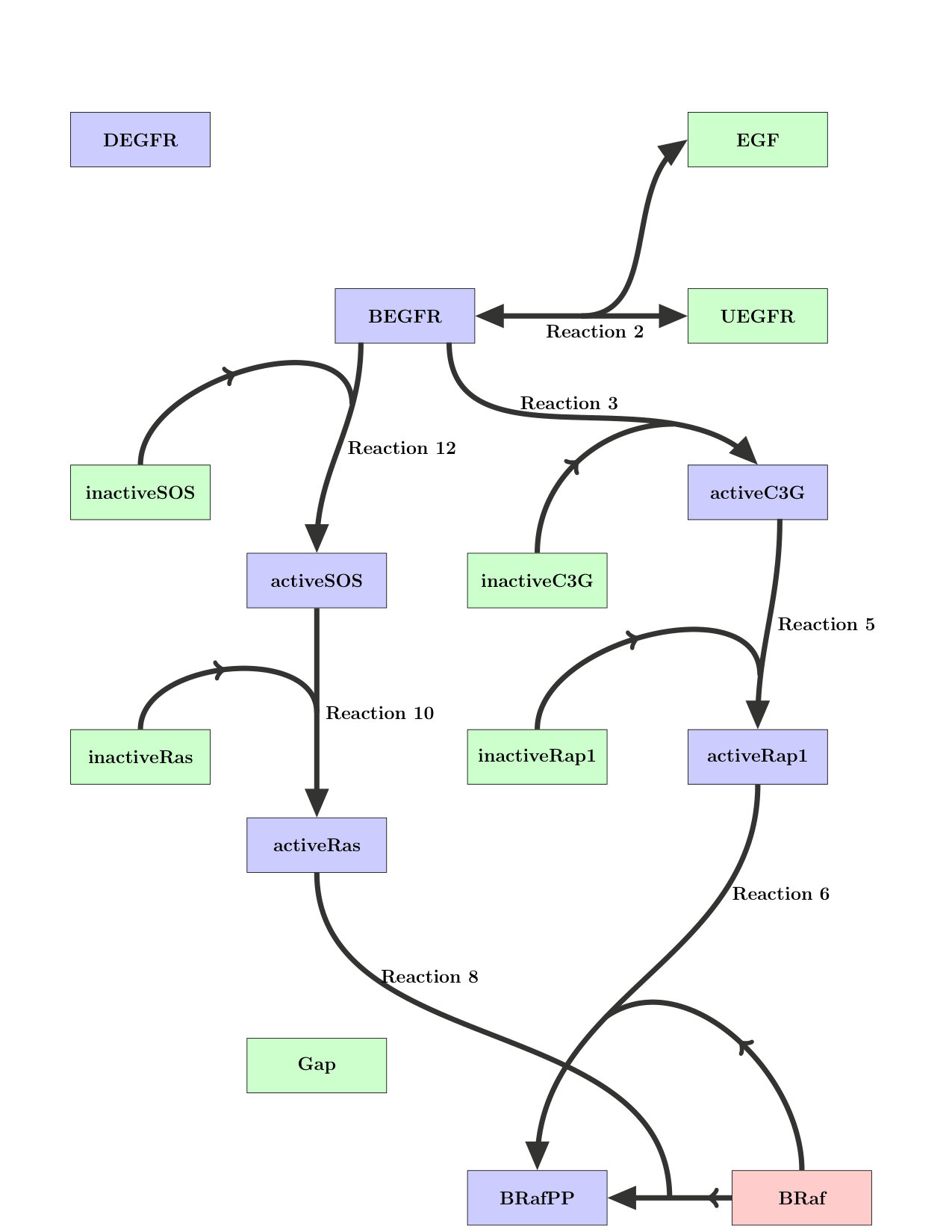 Figure 31