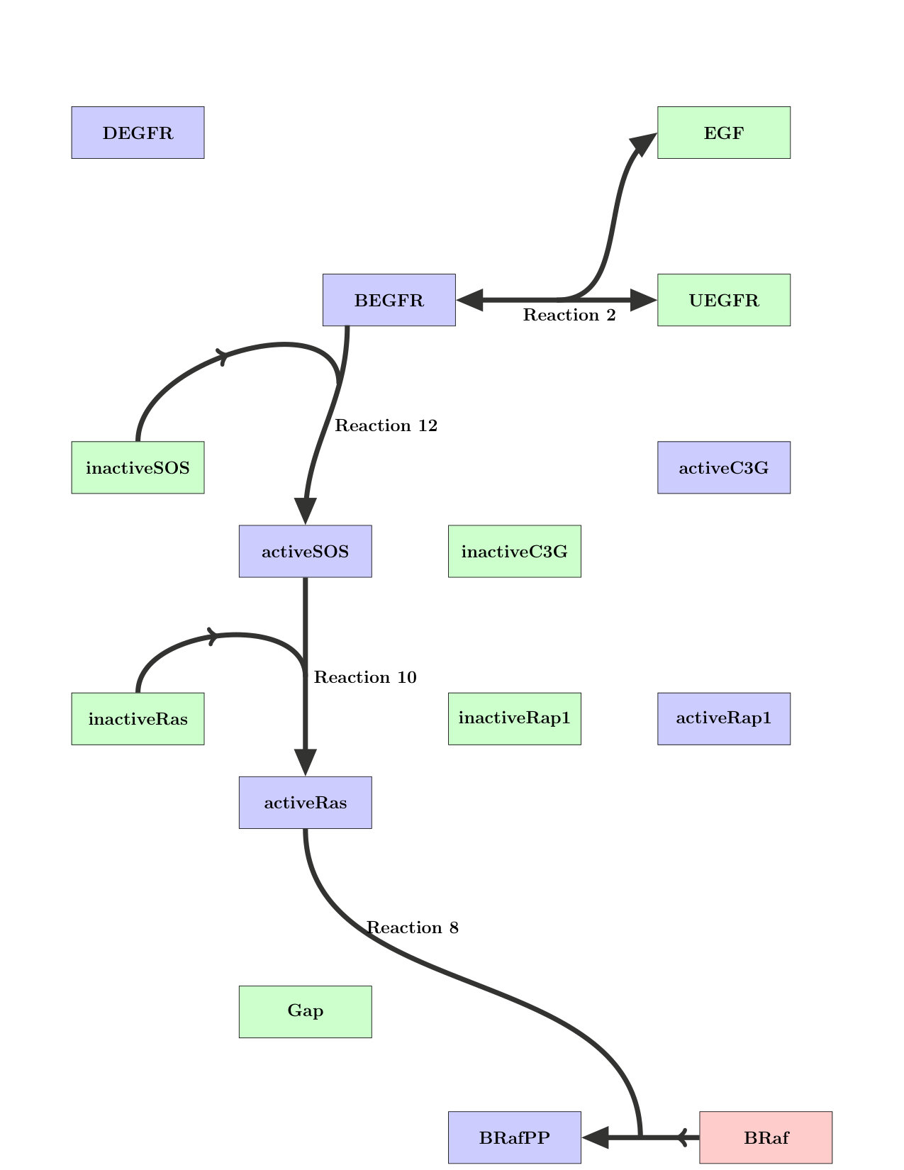 Figure 32