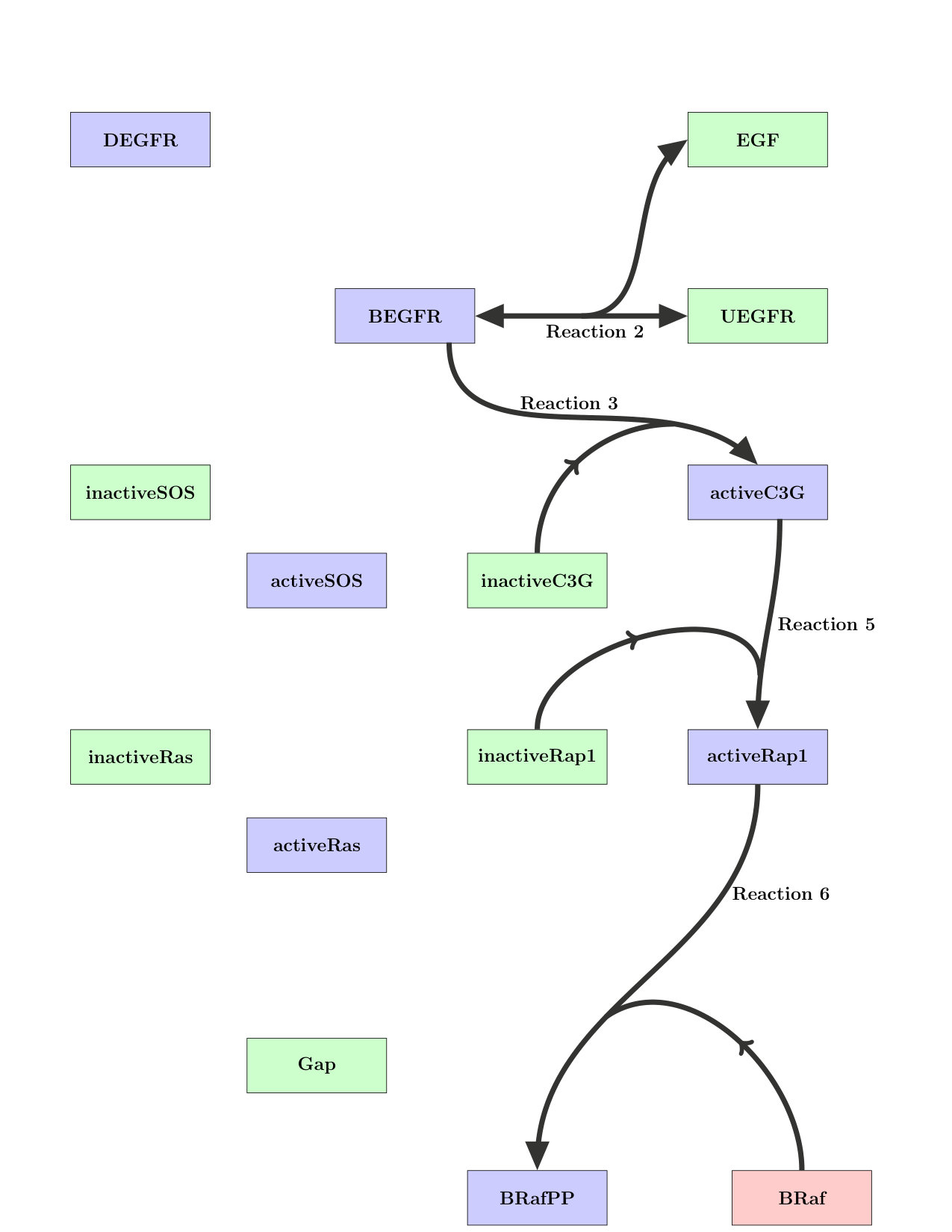 Figure 33