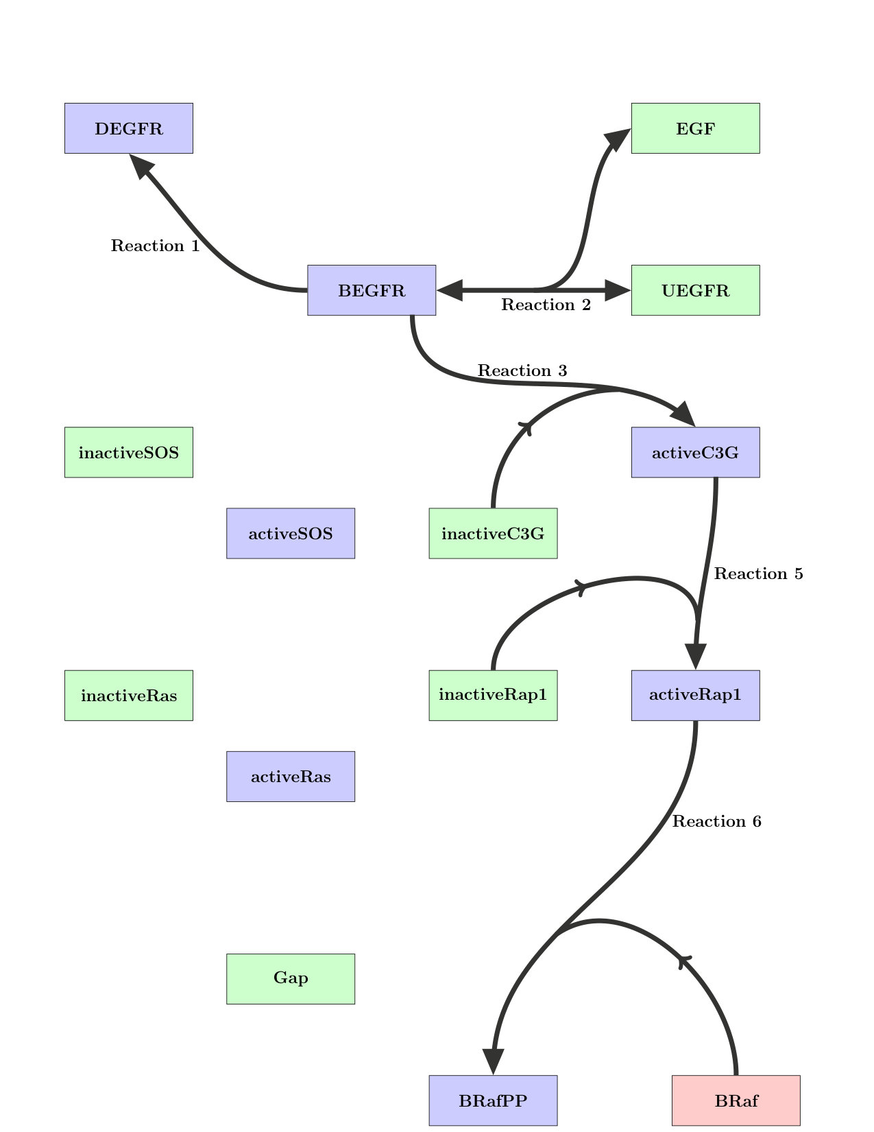 Figure 34
