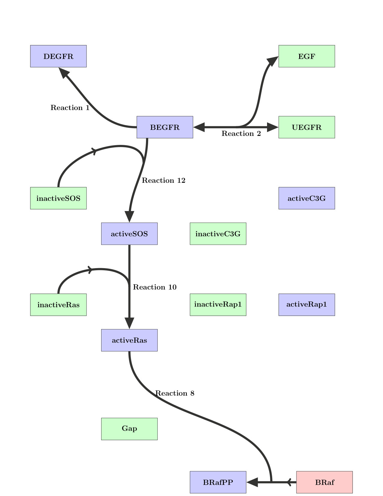 Figure 35